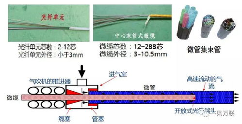 全光纖網(wǎng)絡(luò) 構(gòu)筑建筑智能化的數(shù)字基石